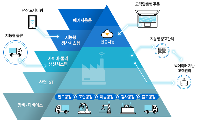 다이어그램 이미지