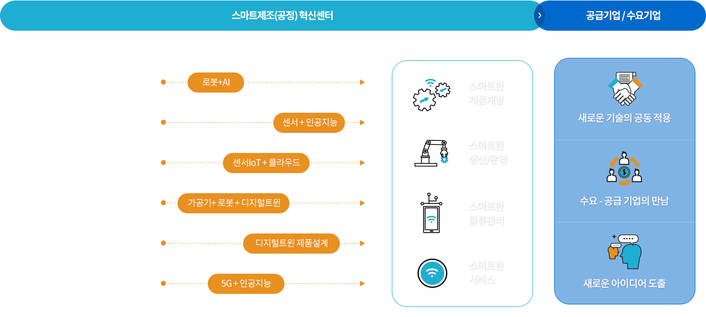 다이어그램 이미지